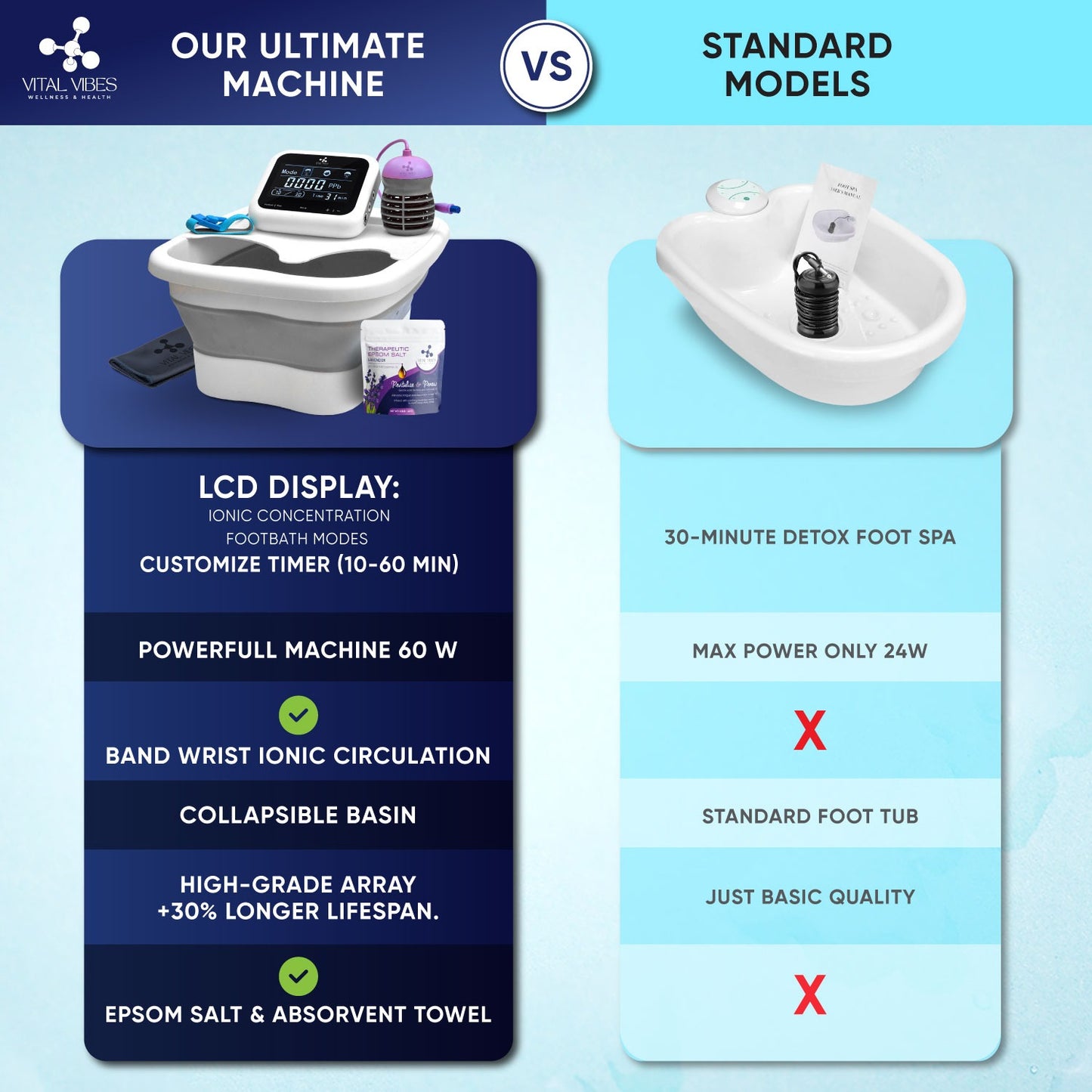 VITAL VIBES - Ultimate Ionic Foot Bath Detox Machine